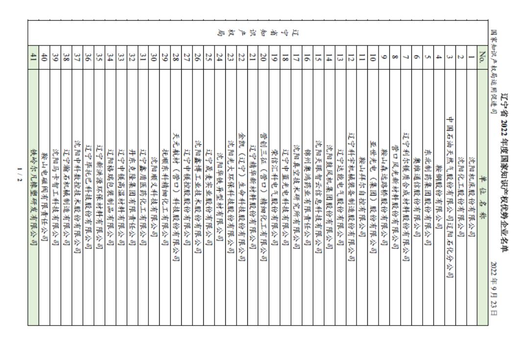喜報！恭賀我司獲得2022年度國家知識產(chǎn)權(quán)優(yōu)勢企業(yè)名號